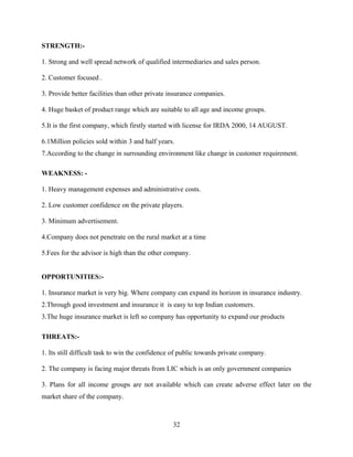 STRENGTH:-

1. Strong and well spread network of qualified intermediaries and sales person.

2. Customer focused .

3. Provide better facilities than other private insurance companies.

4. Huge basket of product range which are suitable to all age and income groups.

5.It is the first company, which firstly started with license for IRDA 2000, 14 AUGUST.

6.1Million policies sold within 3 and half years.
7.According to the change in surrounding environment like change in customer requirement.

WEAKNESS: -

1. Heavy management expenses and administrative costs.

2. Low customer confidence on the private players.

3. Minimum advertisement.

4.Company does not penetrate on the rural market at a time

5.Fees for the advisor is high than the other company.


OPPORTUNITIES:-

1. Insurance market is very big. Where company can expand its horizon in insurance industry.
2.Through good investment and insurance it is easy to top Indian customers.
3.The huge insurance market is left so company has opportunity to expand our products

THREATS:-

1. Its still difficult task to win the confidence of public towards private company.

2. The company is facing major threats from LIC which is an only government companies

3. Plans for all income groups are not available which can create adverse effect later on the
market share of the company.



                                                 32
 