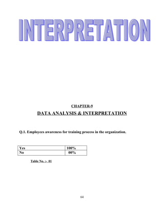 CHAPTER-9
           DATA ANALYSIS & INTERPRETATION


Q.1. Employees awareness for training process in the organization.



Yes                          100%
No                            00%

      Table No. :- 01




                                     64
 