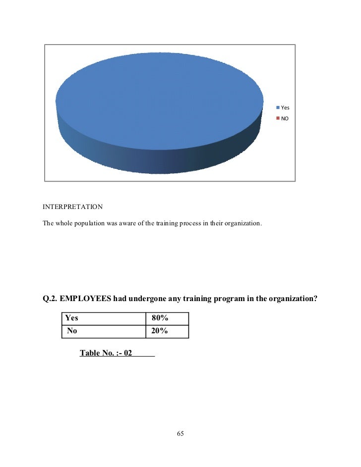 case study on training and development with questions Learning design and development categories see also selected case studies boards were used to allow students to ask questions and follow up on lecture. case study on training and development with questions Learning design and development categories see also selected case studies boards were used to allow students to ask questions and follow up on lecture.
