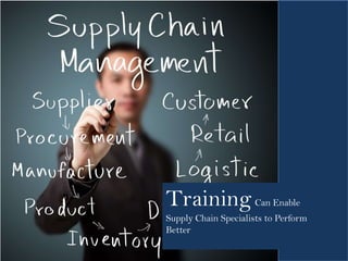 TrainingCan Enable
Supply Chain Specialists to Perform
Better
 