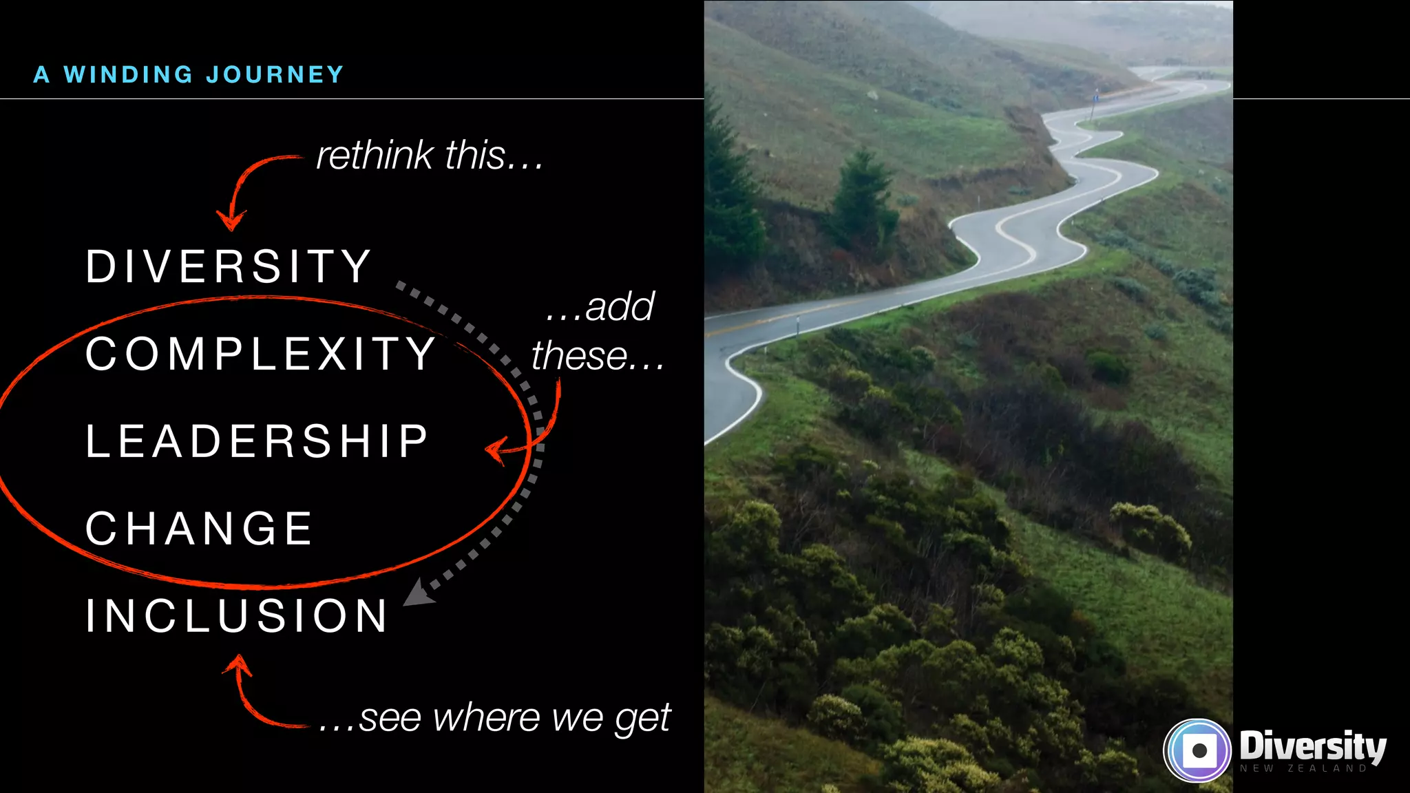 D I V E R S I T Y 

C O M P L E X I T Y 

L E A D E R S H I P 

C H A N G E 

I N C L U S I O N
A W I N D I N G J O U R N E Y
rethink this…
…add
these…
…see where we get
 