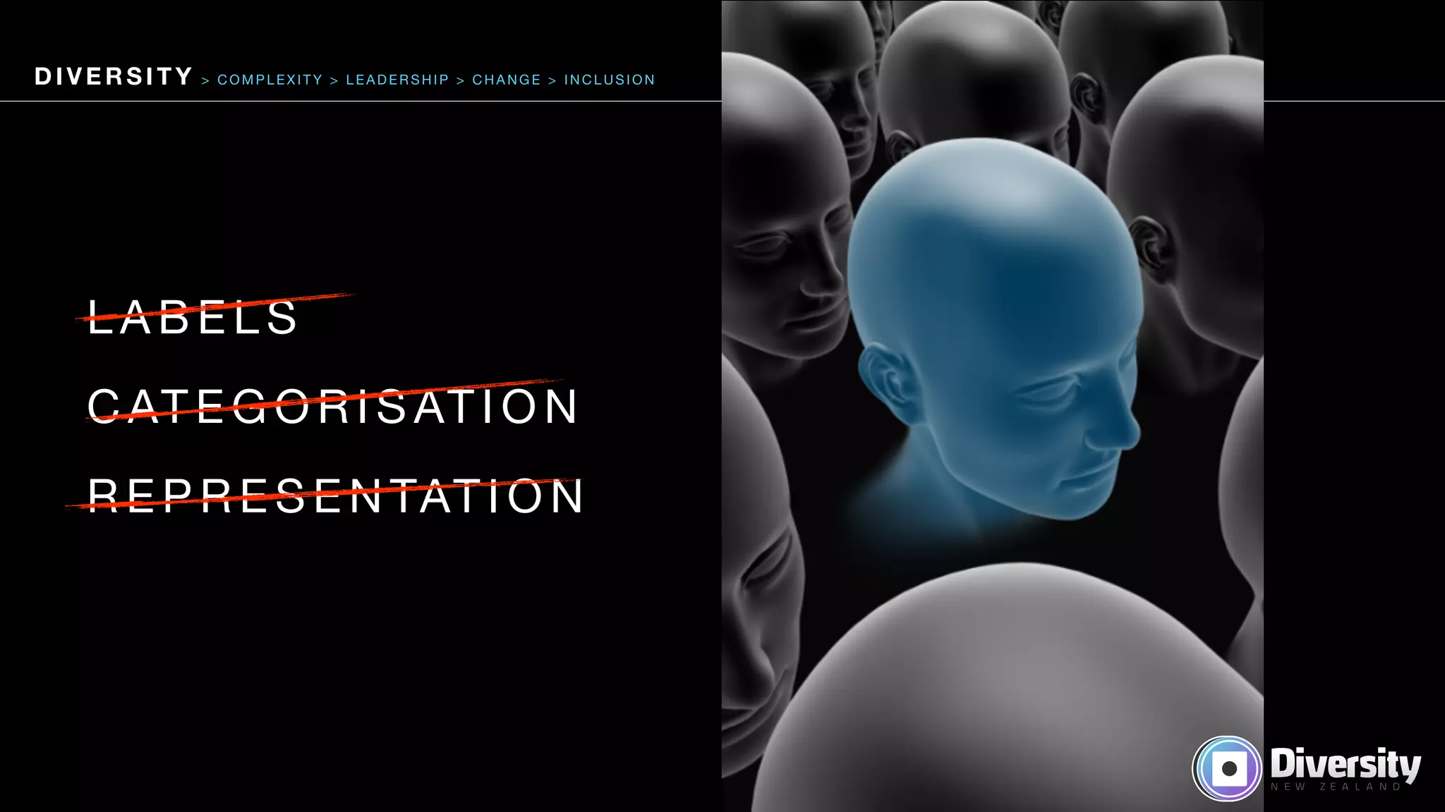 L A B E L S 

C AT E G O R I S AT I O N 

R E P R E S E N TAT I O N 

D I V E R S I T Y > C O M P L E X I T Y > L E A D E R S H I P > C H A N G E > I N C L U S I O N
 