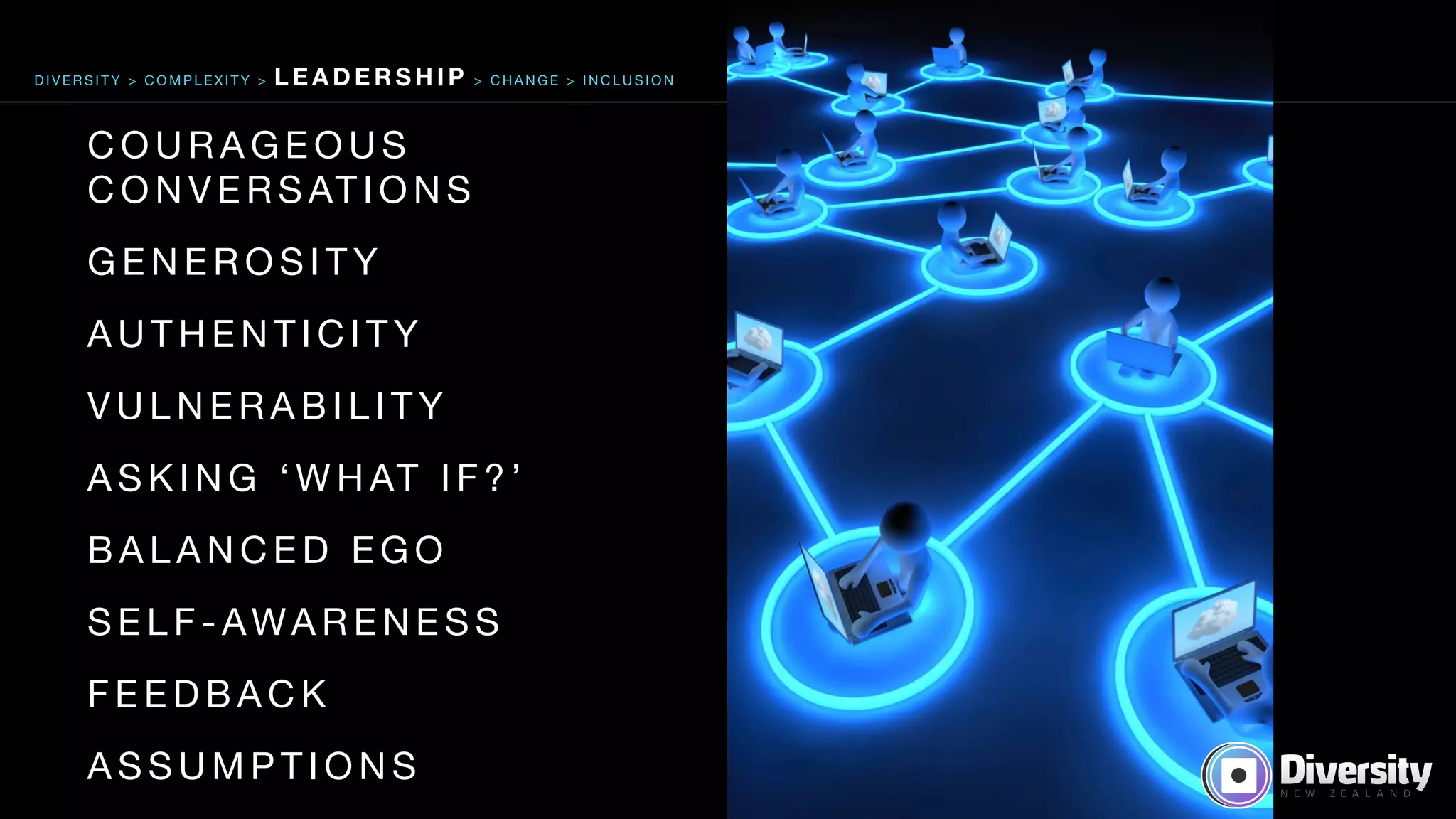 C O U R A G E O U S
C O N V E R S AT I O N S 

G E N E R O S I T Y 

A U T H E N T I C I T Y 

V U L N E R A B I L I T Y 

A S K I N G ‘ W H AT I F ? ’ 

B A L A N C E D E G O 

S E L F - AWA R E N E S S 

F E E D B A C K 

A S S U M P T I O N S
D I V E R S I T Y > C O M P L E X I T Y > L E A D E R S H I P > C H A N G E > I N C L U S I O N
 