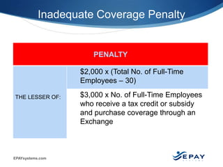 EPAYsystems.com
PENALTY
THE LESSER OF:
$2,000 x (Total No. of Full-Time
Employees – 30)
$3,000 x No. of Full-Time Employees
who receive a tax credit or subsidy
and purchase coverage through an
Exchange
3 |
Inadequate Coverage Penalty
 