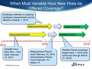 EPAYsystems.com
Stability Period coverage
begins April 1, 2015 (and
continues through March
31, 2016)
Variable Hour
New Hire – Hire
Date February
15, 2014
Measurement Period
ends February 14, 2015
Administrative Period
From February 15 –
March 31
Jan. Feb. Mar. Apr. May Jun. Jul. Aug. Sep. Oct. Nov. Dec.
2014 2015 2016
Measurement Period #1 Stability Period #1
Measurement Period #2
Employee switches to ongoing
employee measurement period
effective October 1, 2014
Stability Period #2
7 |
When Must Variable Hour New Hires be
Offered Coverage?
 