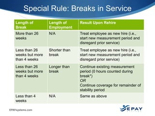 EPAYsystems.com 8 |
Special Rule: Breaks in Service
Length of
Break
Length of
Employment
Result Upon Rehire
More than 26
weeks
N/A Treat employee as new hire (i.e.,
start new measurement period and
disregard prior service)
Less than 26
weeks but more
than 4 weeks
Shorter than
break
Treat employee as new hire (i.e.,
start new measurement period and
disregard prior service)
Less than 26
weeks but more
than 4 weeks
Longer than
break
Continue existing measurement
period (0 hours counted during
break*)
OR
Continue coverage for remainder of
stability period
Less than 4
weeks
N/A Same as above
 