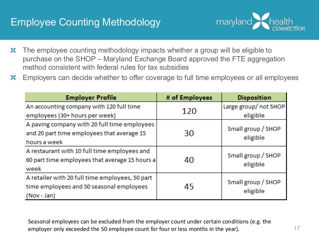 17 Employee Counting Methodology The