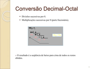 Conversão Decimal-Octal
 Divisões sucessivas por 8.
 Multiplicações sucessivas por 8 (parte fracionária).
14
 O resultado é a seqüência de baixo para cima de todos os restos
obtidos.
 