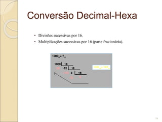 Conversão Decimal-Hexa
• Divisões sucessivas por 16.
• Multiplicações sucessivas por 16 (parte fracionária).
16
 