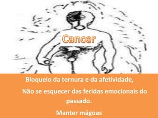 Bloqueio da ternura e da afetividade,
Não se esquecer das feridas emocionais do
passado.
Manter mágoas
 