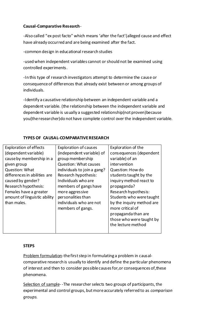 How to start a visual essay