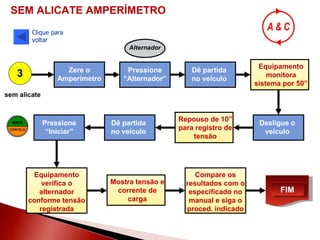 SEM ALICATE AMPERÍMETRO Pressione “Alternador” sem alicate Clique para voltar Zere o Amperímetro Alternador 3 Pressione “Alternador” Dê partida no veículo Equipamento monitora sistema por 50” Desligue o veículo Dê partida no veículo Pressione “Iniciar” Repouso de 10” para registro de tensão Equipamento verifica o alternador conforme tensão registrada Mostra tensão e corrente de carga Compare os resultados com o especificado no manual e siga o proced. indicado FIM 