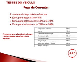 Fuga de Corrente: A corrente de fuga máxima deve ser: 20mA para baterias até 45Ah 40mA para baterias entre 50Ah até 70Ah 70mA para baterias entre 75Ah até 90Ah Consumo aproximado de alguns componentes eletrônicos do veículo: TESTES DO VEÍCULO 