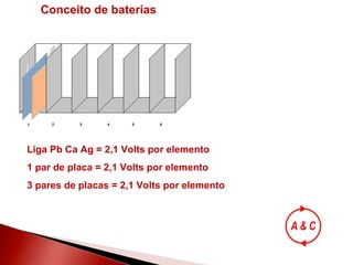 Liga Pb Ca Ag = 2,1 Volts por elemento 1 par de placa = 2,1 Volts por elemento 3 pares de placas = 2,1 Volts por elemento Conceito de baterias 