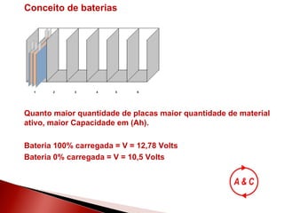 Conceito de baterias Quanto maior quantidade de placas maior quantidade de material ativo, maior Capacidade em (Ah). Bateria 100% carregada = V = 12,78 Volts Bateria 0% carregada = V = 10,5 Volts 