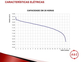 CARACTERÍSTICAS ELÉTRICAS 