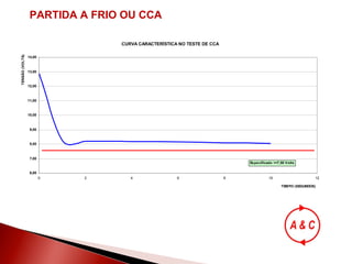 PARTIDA A FRIO OU CCA 