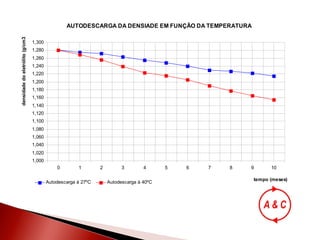 CURVA DE AUTO DESCARGA 