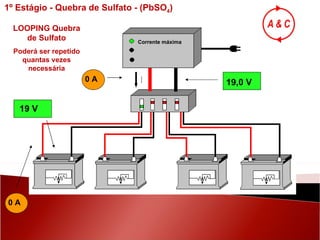 19,0 V 19 V 0 A 0 A LOOPING Quebra de Sulfato Poderá ser repetido quantas vezes necessária I Corrente máxima 1º Estágio - Quebra de Sulfato - (PbSO 4 ) 