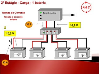 10,2 V 10,2 V 30 A 30 A Rampa de Corrente tensão e corrente sobem I Corrente máxima 2º Estágio - Carga - 1 bateria I 1 
