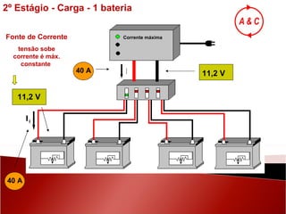 11,2 V 11,2 V 40 A 40 A Fonte de Corrente tensão sobe corrente é máx. constante  Corrente máxima I 2º Estágio - Carga - 1 bateria I 1 