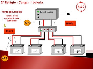 15,0 V 40 A 15,0 V 40 A Fonte de Corrente tensão sobe corrente é máx. constante  Corrente máxima I 2º Estágio - Carga - 1 bateria I 1 