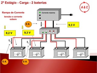 8,2 V 0 A 9,3 V 0 A I 2 9,3 V 0 A Corrente máxima Rampa de Corrente tensão e corrente sobem I 2º Estágio - Carga - 2 baterias I 1 