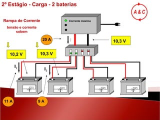 10,2 V 11 A 10,3 V 9 A 10,3 V 20 A Corrente máxima Rampa de Corrente tensão e corrente sobem I 2º Estágio - Carga - 2 baterias I 2 I 1 