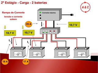 10,7 V 19 A 10,7 V 17 A 10,7 V 35 A Corrente máxima Rampa de Corrente tensão e corrente sobem I 2º Estágio - Carga - 2 baterias I 2 I 1 