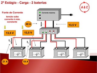 13,5 V 21 A 13,5 V 19 A 13,5 V 40 A Corrente máxima Fonte de Corrente tensão sobe corrente é máx. constante  I 2º Estágio - Carga - 2 baterias I 2 I 1 