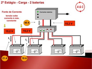 15,2 V 21 A 15,2 V 19 A 15,2 V 40 A Corrente máxima Fonte de Corrente tensão sobe corrente é máx. constante  I 2º Estágio - Carga - 2 baterias I 2 I 1 