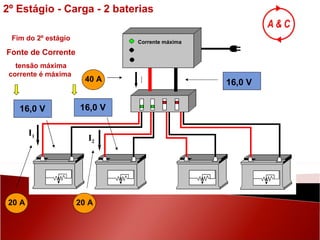 16,0 V 20 A 16,0 V 20 A 16,0 V 40 A Corrente máxima Fim do 2º estágio Fonte de Corrente tensão máxima corrente é máxima  I 2º Estágio - Carga - 2 baterias I 2 I 1 