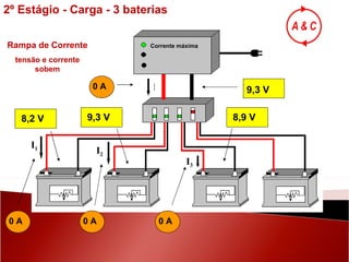 8,2 V 0 A 9,3 V 0 A 8,9 V 0 A I 3 9,3 V 0 A Corrente máxima Rampa de Corrente tensão e corrente sobem I 2º Estágio - Carga - 3 baterias I 2 I 1 