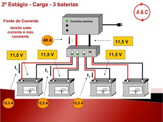 11,5 V 13,3 A 11,5 V 13,3 A 11,5 V 11,5 V 40 A 13,3 A Corrente máxima Fonte de Corrente tensão sobe corrente é máx. constante  I 2º Estágio - Carga - 3 baterias I 3 I 2 I 1 