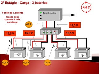 15,5 V 15,5 V 15,5 V 15,5 V 40 A Corrente máxima Fonte de Corrente tensão sobe corrente é máx. constante  13,3 A 13,3 A 13,3 A I 2º Estágio - Carga - 3 baterias I 3 I 2 I 1 