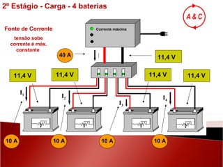 11,4 V 10 A 11,4 V 10 A 11,4 V 11,4 V 11,4 V 40 A Corrente máxima 10 A 10 A I Fonte de Corrente tensão sobe corrente é máx. constante  2º Estágio - Carga - 4 baterias I 4 I 3 I 2 I 1 