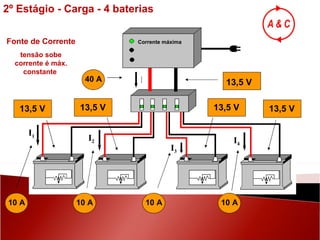 13,5 V 13,5 V 13,5 V 13,5 V 13,5 V 40 A Corrente máxima 10 A 10 A 10 A 10 A I Fonte de Corrente tensão sobe corrente é máx. constante  2º Estágio - Carga - 4 baterias I 4 I 3 I 2 I 1 