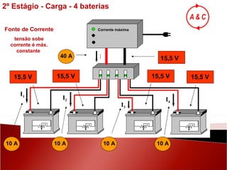 15,5 V 15,5 V 15,5 V 15,5 V 15,5 V 40 A Corrente máxima 10 A 10 A 10 A 10 A I Fonte de Corrente tensão sobe corrente é máx. constante  2º Estágio - Carga - 4 baterias I 4 I 3 I 2 I 1 