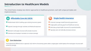 Unique Aca ACA vs Single Health Insurance A Complete Comparison by policyian | PPTX