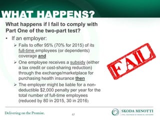 17
What happens if I fail to comply with
Part One of the two-part test?
• If an employer:
 Fails to offer 95% (70% for 2015) of its
full-time employees (or dependents)
coverage and
 One employee receives a subsidy (either
a tax credit or cost-sharing reduction)
through the exchange/marketplace for
purchasing health insurance then
 The employer might be liable for a non-
deductible $2,000 penalty per year for the
total number of full-time employees
(reduced by 80 in 2015, 30 in 2016)
WHAT HAPPENS?
 