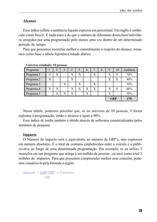 abc do mídia
29
Alcance
Esse índice reflete a audiência líquida expressa em percentual. Em inglês é conhe-
cido como Reach. E nada mais é do que o número de diferentes domicílios/indivídu-
os atingidos por uma programação pelo menos uma vez dentro de um determinado
período de tempo.
Para que possamos assimilar melhor o entendimento a respeito do alcance, toma-
mos como base a tabela hipotética listada abaixo:
Nessa tabela, podemos perceber que, se no universo de 10 pessoas, 9 foram
expostas à programação, então o alcance é igual a 90%.
Esse índice de mídia também é obtido através de softwares comercializados pelos
institutos de pesquisa.
Impacto
O Número de impacto será o equivalente ao número de GRP’s, mas expressos
em número absolutos. É o total de contatos estabelecidos entre o veículo e o públi-
co-alvo ao longo de uma determinada programação. Por exemplo, se eu utilizo 3
inserções em um programa que atinge a um milhão de pessoas , eu terei como total 3
milhões de impactos. Para que possamos compreender melhor esse conceito, pode-
mos visualiza-lo pela fórmula a seguir:
Impacto = GRP/TRP x Universo
100
Universo estudado: 10 pessoas
Programas 1 2 3 4 5 6 7 8 9 10 Audiência
Programa 1 X X X X X X X 70%
Programa 2 X X X X 40%
Programa 3 X X X 30%
Programa 4 X X X X X X X X 80%
Programa 5 X X X X X 50%
GRP 270
 