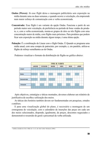 abc do mídia
59
3
Gráfico extraído do livro Mídia de A à Z, de José Carlos Veronezzi (2002).
Ondas (Waves): Já esse flight deixa a mensagem publicitária sem exposição na
mídia durante uma ou duas semanas, e quando ocorre a veiculação, ela empreende
num maior esforço de comunicação com a verba economizada.
Concentrado: Esse flight é um variante da opção Ondas. Funciona a partir de um
período maior sem veiculação, de preferência no período de boas vendas do produ-
to, e, com a verba economizada, monta-se grupos de dois ou três flights com uma
concentração maior de mídia, com flights mais próximos. Para produtos que podem
ficar sem exposição na mídia durante algum tempo, é uma ótima opção.
Pulsação: É a combinação do Linear com o flight Ondas. É Quando se programa uma
mídia anual, com uma compra de patrocínio, por exemplo, e, em paralelo, utiliza-se
flights de reforço semelhantes ao de Ondas.
Podemos visualizar o formato da distribuição de fligths no gráfico abaixo:
Após objetivos, estratégias e táticas montados, devemos elaborar um relatório de
justificativa de escolha e utilização dos meios.
As táticas dos horários também devem ser fundamentadas em pesquisas, estudos
e análises.
E para uma visualização global do plano, é necessário a montagem de um
cronograma de veiculação, com o calendário de inserções das peças em cada um
dos meios selecionados, dispondo, igualmente, de preços, descontos negociados e
demonstrativo resumido do geral e percentual da verba utilizada.
 