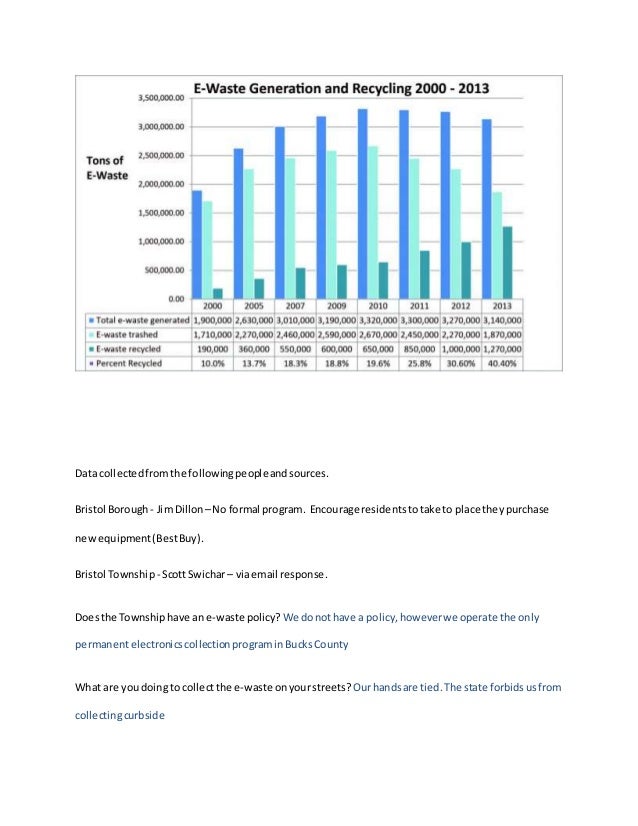 E waste essay