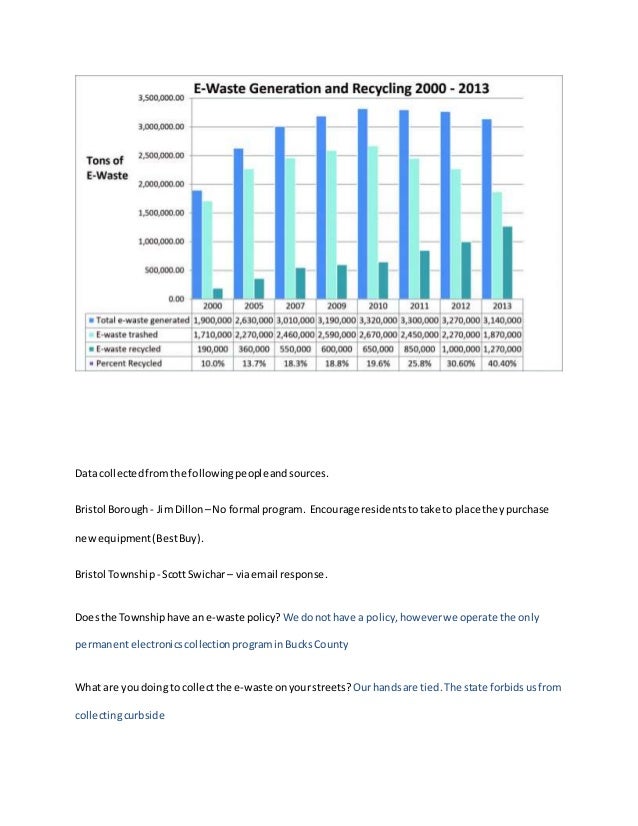 research paper on e waste