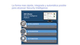 IBM - Security Intelligence para PYMES