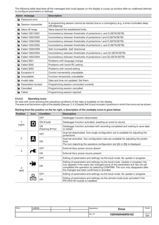 Acb abb | PDF