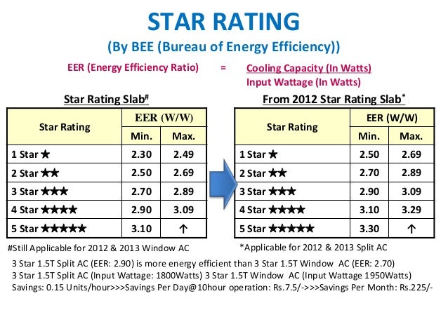 Air Conditioner Eer Chart