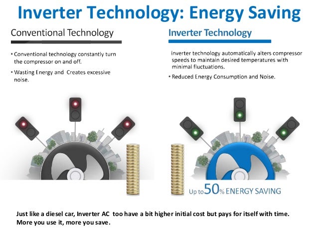 Latest Air conditioner (AC) Technologies in India In 2020