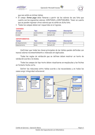 Operación Microsoft Access



  que nos estén en dichas tablas.
• El campo forma-pago debe llenarse a partir de los valores de una lista que
  cuenta con los siguientes valores: CONTADO y CONTADURIA. Tener en cuenta
  que se pueden ingresar otros valores que no estén en dicha lista.
• Todos los campos deben ser requeridos en el ingreso.

CIUDADES
Campo                         Tipo               Propiedades         Descripción
id-ciudad                     autonumérico       entero largo        clave principal
ciudad                        texto              tamaño 50

DEPARTAMENTOS
Campo                         Tipo               Propiedades         Descripción
id-departamento               autonumérico       entero largo        clave principal
departamento                  texto              tamaño 50


     Confirmar que todas las claves principales de las tablas queden definidas con
nuevos valores incrementalmente e indexado sin duplicados.

      Todas las reglas de validación que se definan deben mostrar un texto de
validación acorde a la misma.

     Todos los campos de tipo texto deben visualizarse en mayúsculas y las fechas
en formato fecha corta.

     Definir las relaciones entre tablas acorde a las necesidades y en todos los
casos exigir integridad referencial.




Cartilla de Ejercicios - Operación Básica                                              Página 5
                                Centro de Capacitación en Informática
 