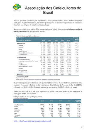 Associação dos Cafeicultores do
Brasil
2
Nota-se que a OIC informou que a produção a produção da América do Sul deverá cair apenas
3,2%, para 78,08 milhões sacos, devido em grande parte ao declínio na produção de arábica do
Brasil em seu off-year do ciclo bienal das culturas.
No mesmo relatório na página 7 foi apresentado uma Tabela 3 denominada Balanço mundial de
oferta / demanda que reproduzimos abaixo:
Os principais países produtores de café que compõe a América do Sul são Brasil, Colômbia, Peru,
Equador, Venezuela e Bolívia, então a somatória de produção da América do Sul de 2019 foi
estimado em 78,08 milhões de sacas, quando no ano anterior foi 80,69 milhões de sacas.
Porém nos anos de 2015 até 2018 a própria OIC publica nas suas estáticas em anexo que as
produções destes países foram:
fonte : http://www.ico.org/prices/po-production.pdf
 